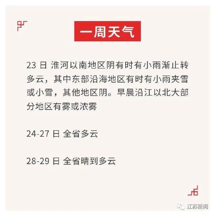 最新消息！寒潮已经开始影响江苏！明后天气温......