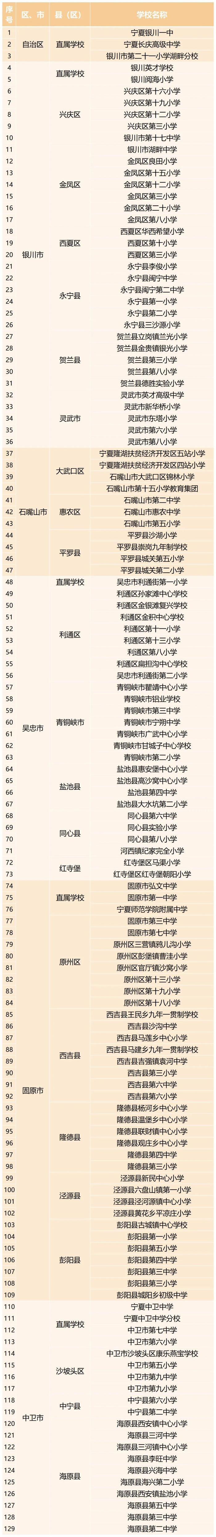 名单公布！宁夏129所中小学榜上有名！