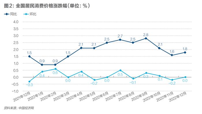 深度好文：2023年中国经济增速能否超5%，对创业、投资有哪些影响？