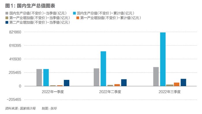 深度好文：2023年中国经济增速能否超5%，对创业、投资有哪些影响？