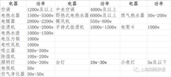 明晨郊区零下8度！创入冬以来新低……空调和取暖器，谁更费电？