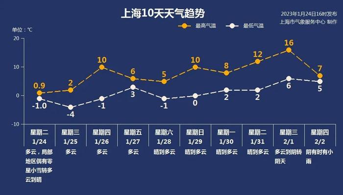 明晨郊区零下8度！创入冬以来新低……空调和取暖器，谁更费电？