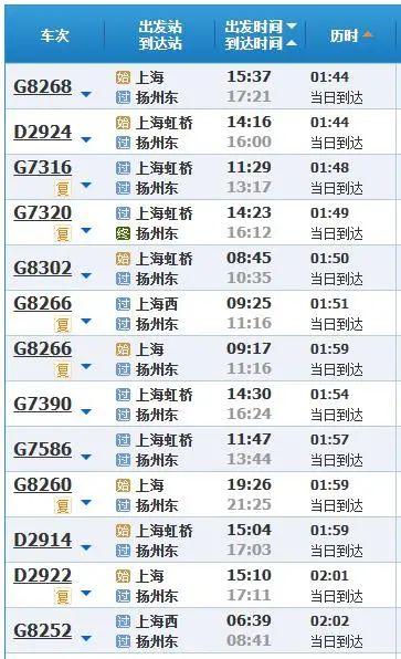 从上海出发“N小时”高铁圈攻略来了，有你想去的地方吗？