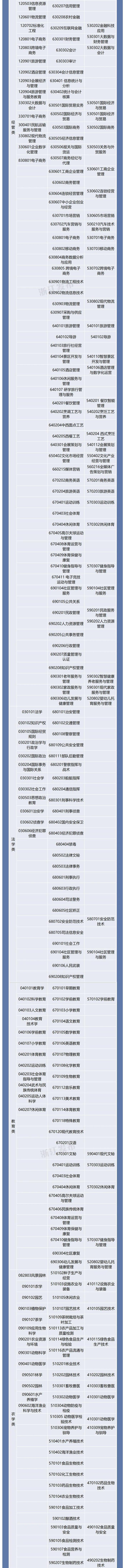 免试专升本！浙江新出台一份招生工作实施办法，符合条件的快来报名