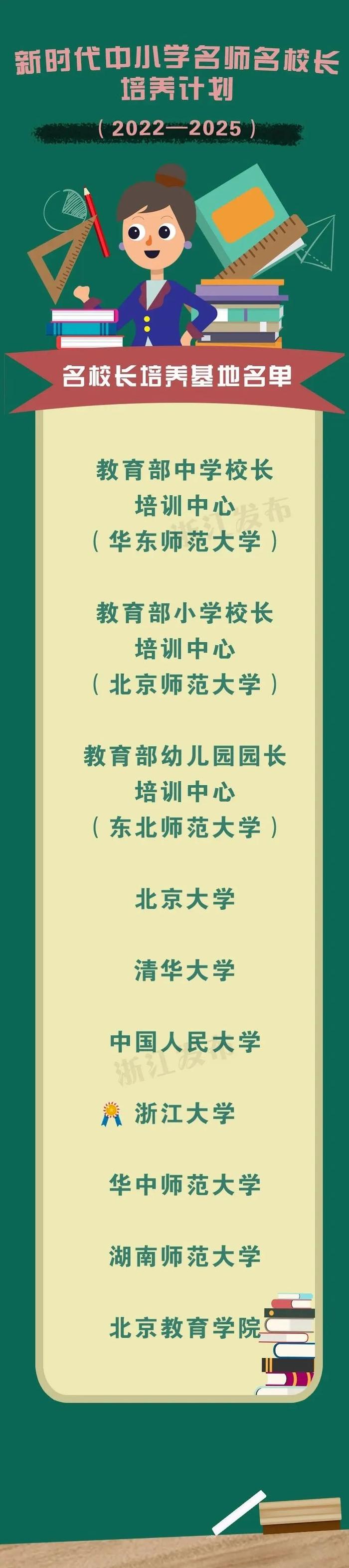 浙江这些名师名校长上榜教育部“双名计划”名单 ，有你认识的吗？