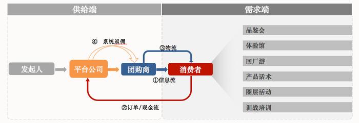 拆解三瓶酒成功案例，圈层合作模式怎么干？