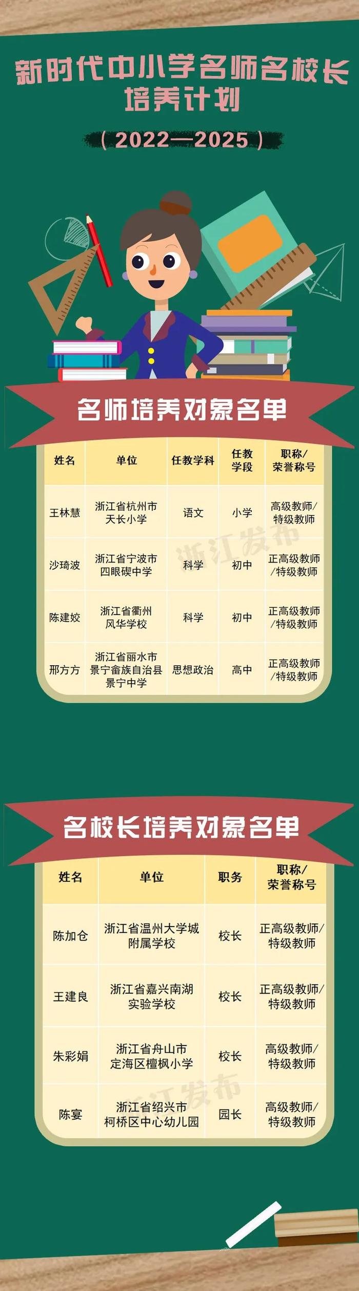 浙江这些名师名校长上榜教育部“双名计划”名单 ，有你认识的吗？