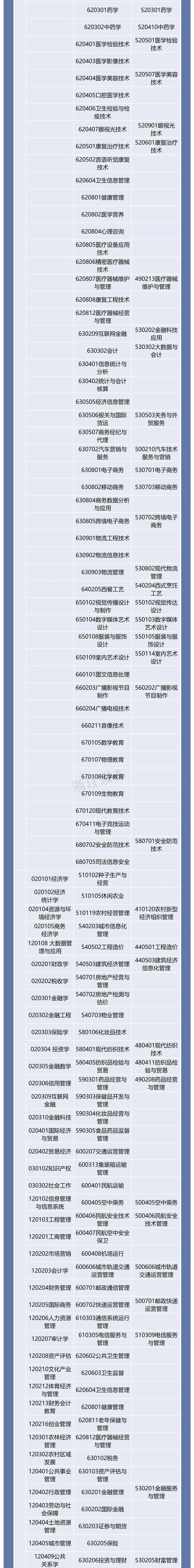 免试专升本！浙江新出台一份招生工作实施办法，符合条件的快来报名