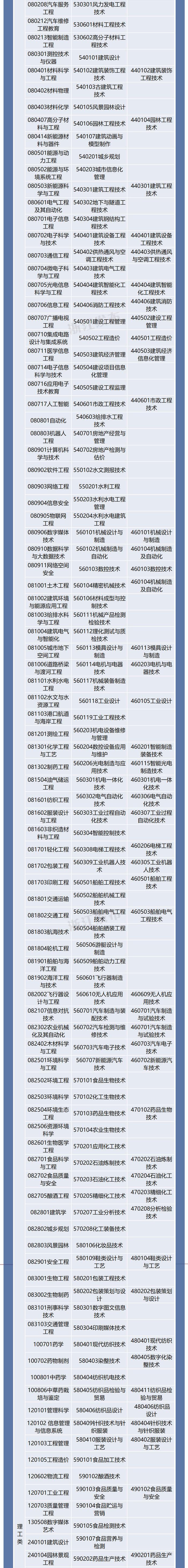 免试专升本！浙江新出台一份招生工作实施办法，符合条件的快来报名