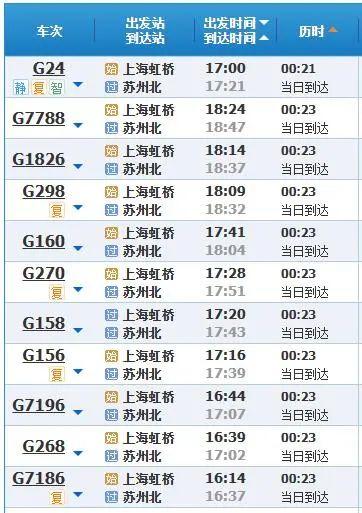 从上海出发“N小时”高铁圈攻略来了，有你想去的地方吗？