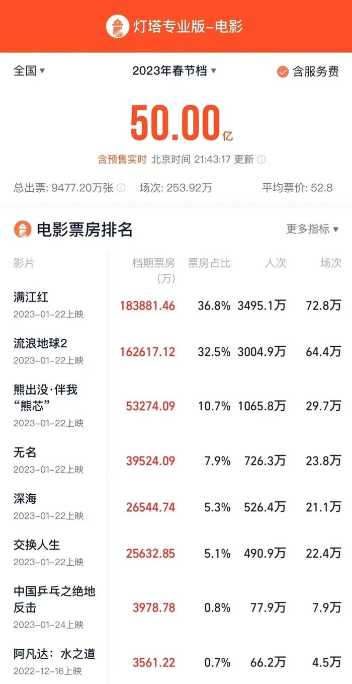 来源:北京日报