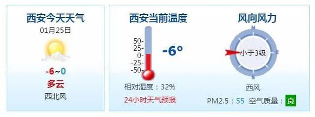 华山景区门票已停止预约！冷冷冷！西安气温创今冬新低！未来天气……
