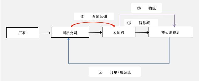 拆解三瓶酒成功案例，圈层合作模式怎么干？