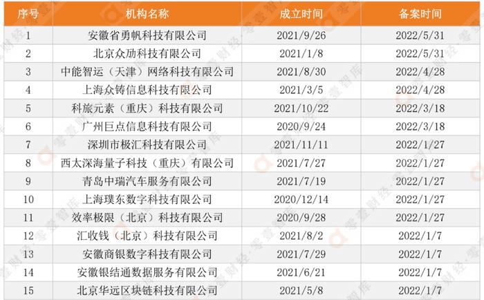 春节特辑 | 聚合支付机构大全