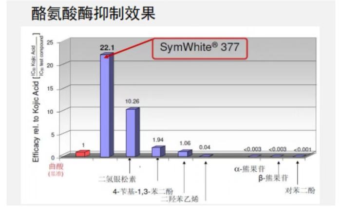 平价好用的美白身体乳！一瓶提亮+保湿+抗氧化，全能在线