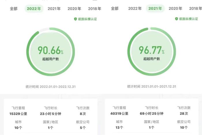 飞行里程大幅缩水 来源:受访者供图