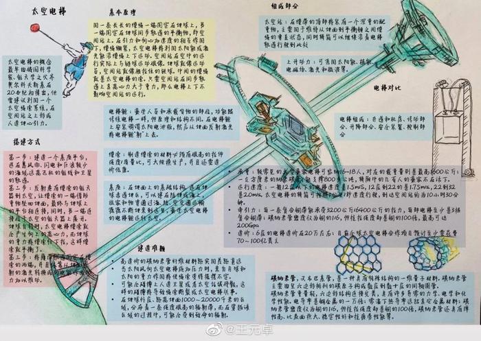 图源:王元卓微博