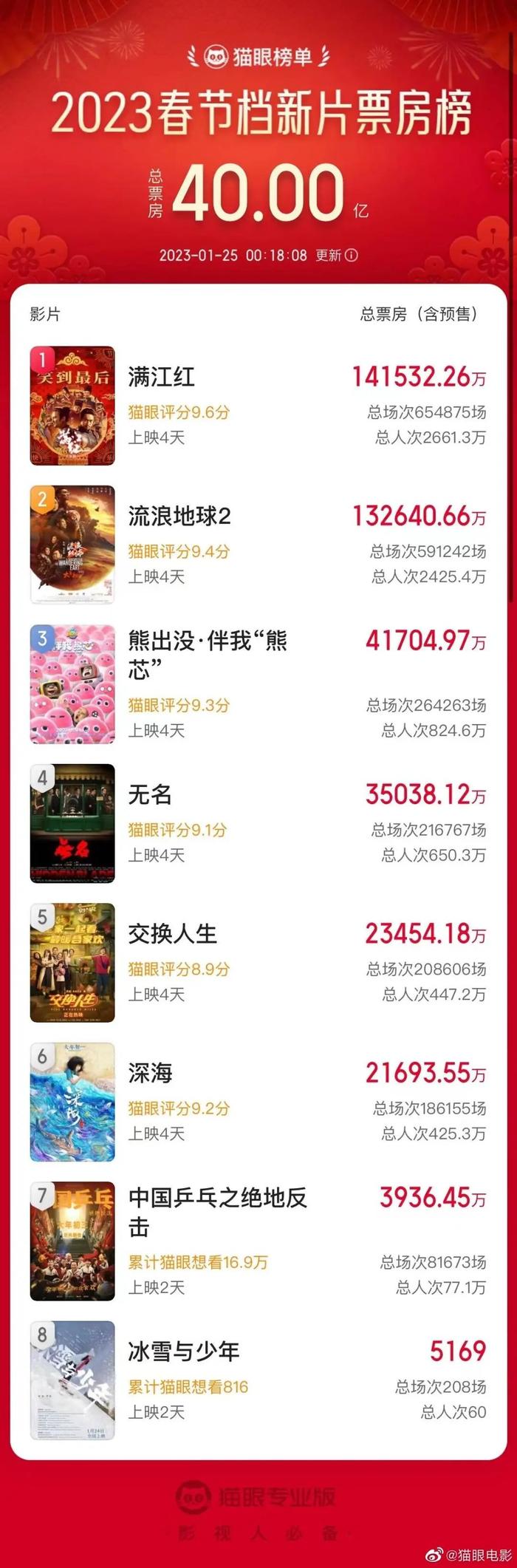 乡村旅游精品线路！最新通报！破40亿！1月26日邯郸新闻早报