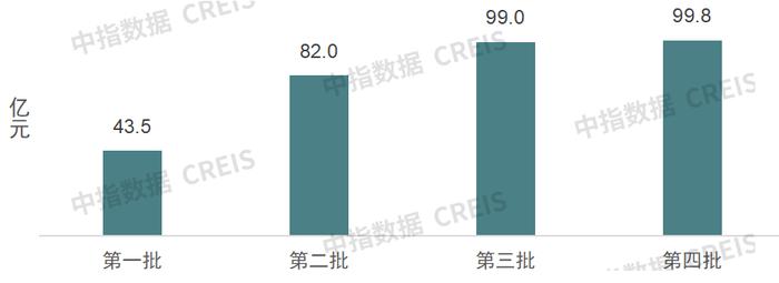 京津冀：市场分化延续，北京一枝独秀，津冀企稳仍需时间