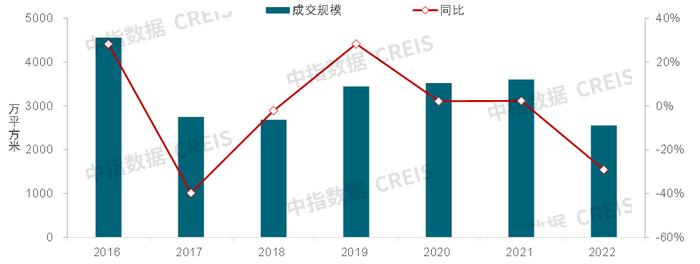 京津冀：市场分化延续，北京一枝独秀，津冀企稳仍需时间