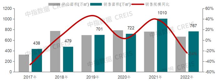 京津冀：市场分化延续，北京一枝独秀，津冀企稳仍需时间