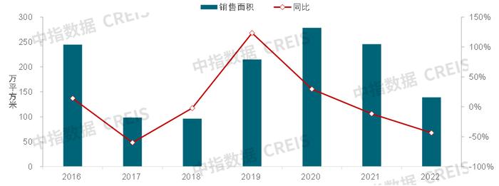 京津冀：市场分化延续，北京一枝独秀，津冀企稳仍需时间