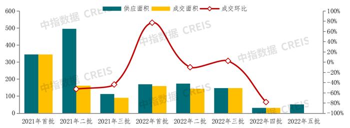 京津冀：市场分化延续，北京一枝独秀，津冀企稳仍需时间