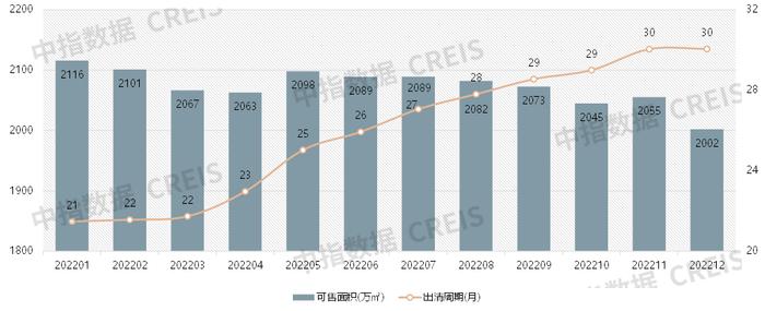 京津冀：市场分化延续，北京一枝独秀，津冀企稳仍需时间