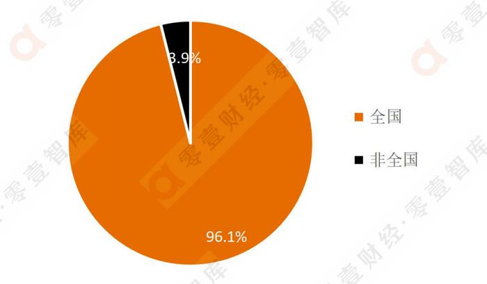 春节特辑 | 聚合支付机构大全