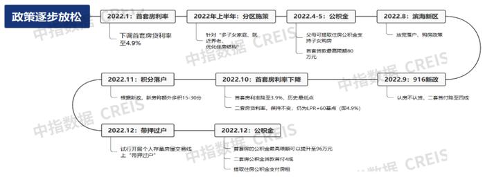 京津冀：市场分化延续，北京一枝独秀，津冀企稳仍需时间