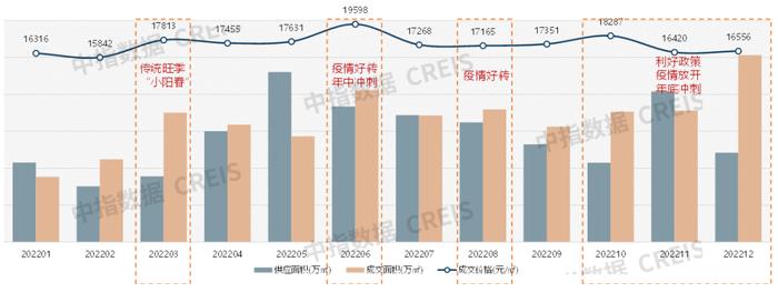 京津冀：市场分化延续，北京一枝独秀，津冀企稳仍需时间