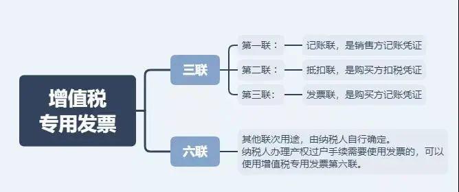 注意，这11种费用发票不能再报销了！