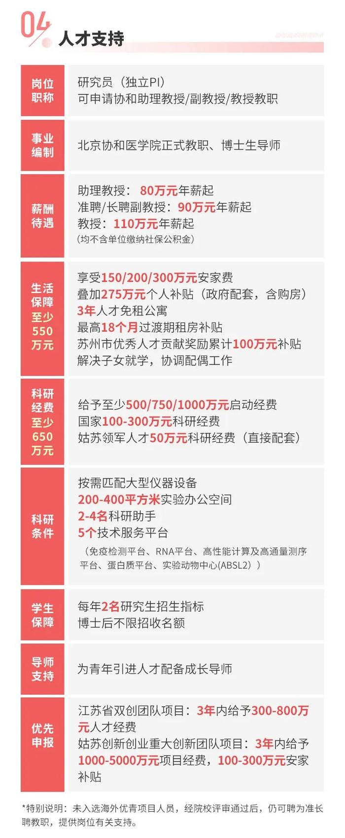 事业编+生活保障550万起！苏州这所新型科研机构诚邀申报海外优青