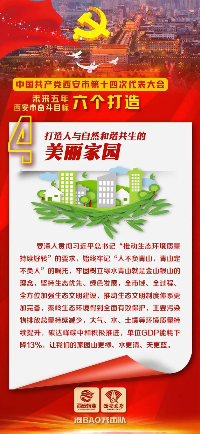 关注！陕西斗门水库工程、泾河高陵段综合治理工程最新建设进展！