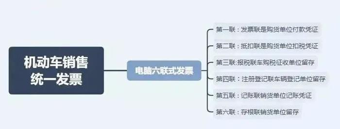 注意，这11种费用发票不能再报销了！