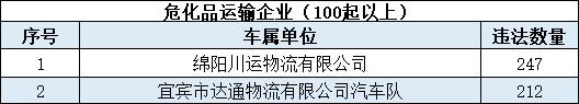 引以为戒！云南30名司机被终生禁驾→