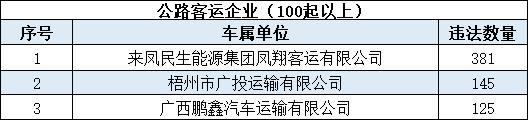 引以为戒！云南30名司机被终生禁驾→