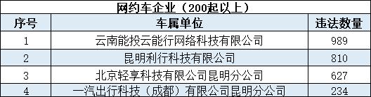 引以为戒！云南30名司机被终生禁驾→