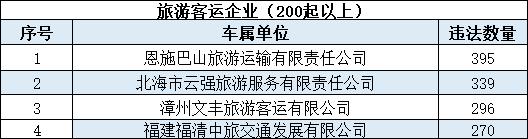 引以为戒！云南30名司机被终生禁驾→