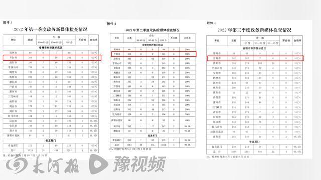 开封回应政务服务微信公众号涉黄：账号早已停用，已报警