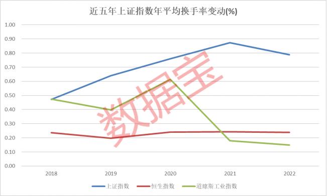 数据丨活跃度称冠！这些股筹码“满场飞”，最“嗨”股每天两成筹码易主