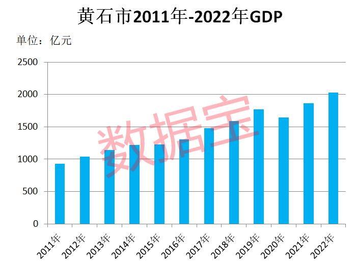 寂静的村庄回归喧闹，春节气氛回来了！黄石GDP突破2000亿，“新黄石人”涌入，农村每2户拥有1辆汽车