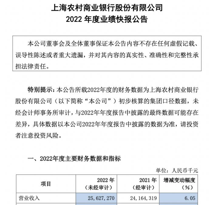 业绩预期“华丽”,挂牌上市商业银行正式发布2022年业绩预期法制晚报,都是是不是赚的?(图1) 业绩预期“华丽”,挂牌上市商业银行正式发布2022年业绩预期法制晚报,都是是不是赚的?(图1)