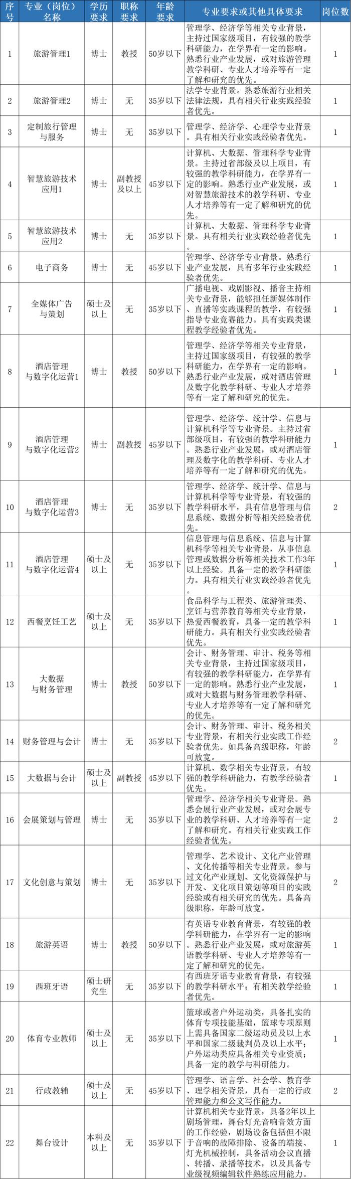 【就业】上海旅游高等专科学校招27名工作人员，6月30日前报名