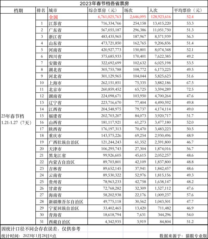 江苏夺冠！春节里这个近68亿的大项目，你参与了吗