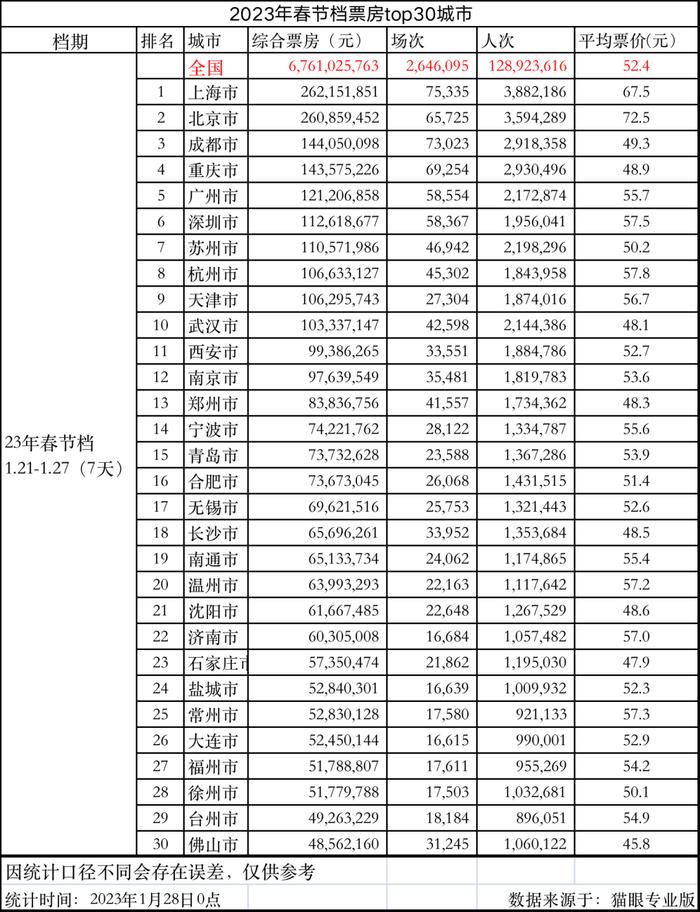 江苏夺冠！春节里这个近68亿的大项目，你参与了吗