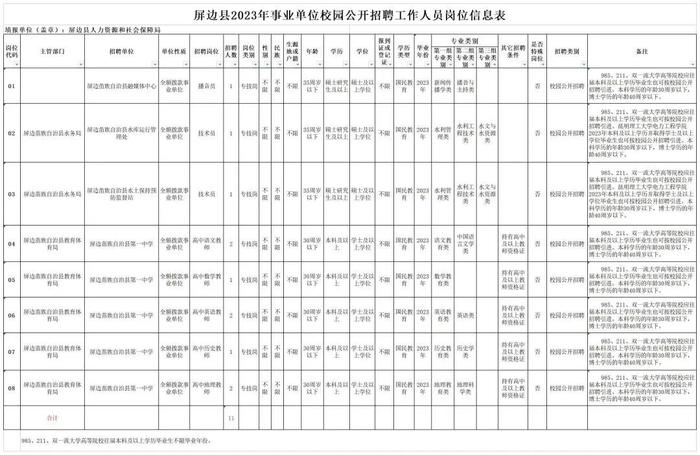 有编制！云南最新一批事业单位招聘来了→