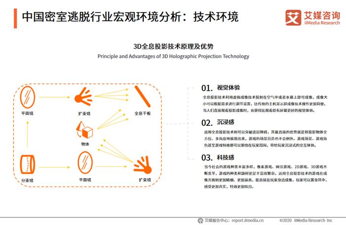 艾媒咨询｜2022-2023年中国密室逃脱行业发展及消费洞察分析报告