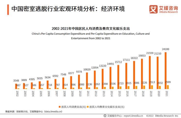 艾媒咨询｜2022-2023年中国密室逃脱行业发展及消费洞察分析报告