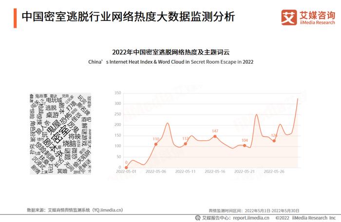 艾媒咨询｜2022-2023年中国密室逃脱行业发展及消费洞察分析报告